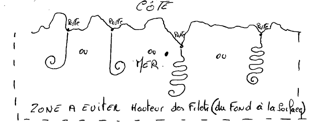 schema_poste_batude
